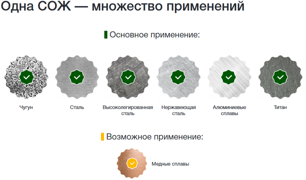 Одна СОЖ - множество применений!