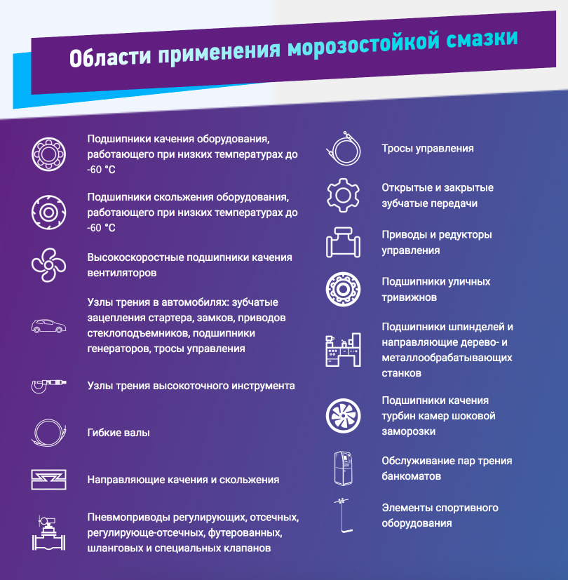 Область применения EFELE SG-311