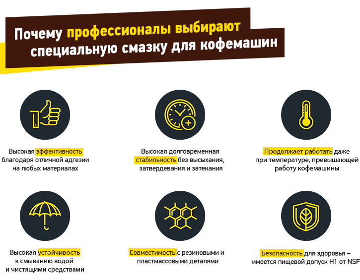 Почему профессионалы выбирают Смазку для кофемашин EFELE