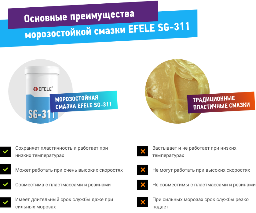 Преимущества EFELE SG-311